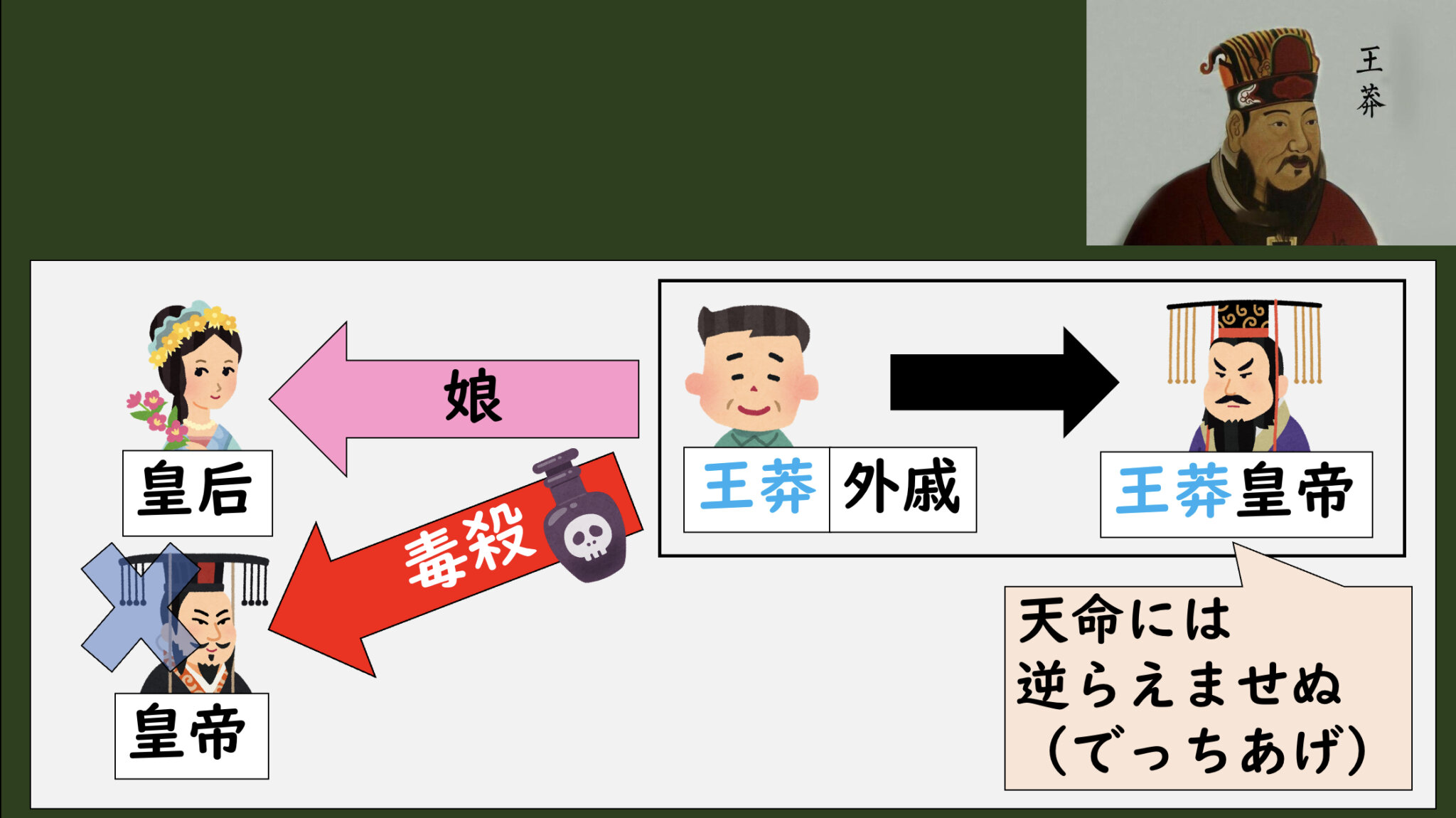 [2-2.4]新、後漢の成立 | グシャの世界史探究授業