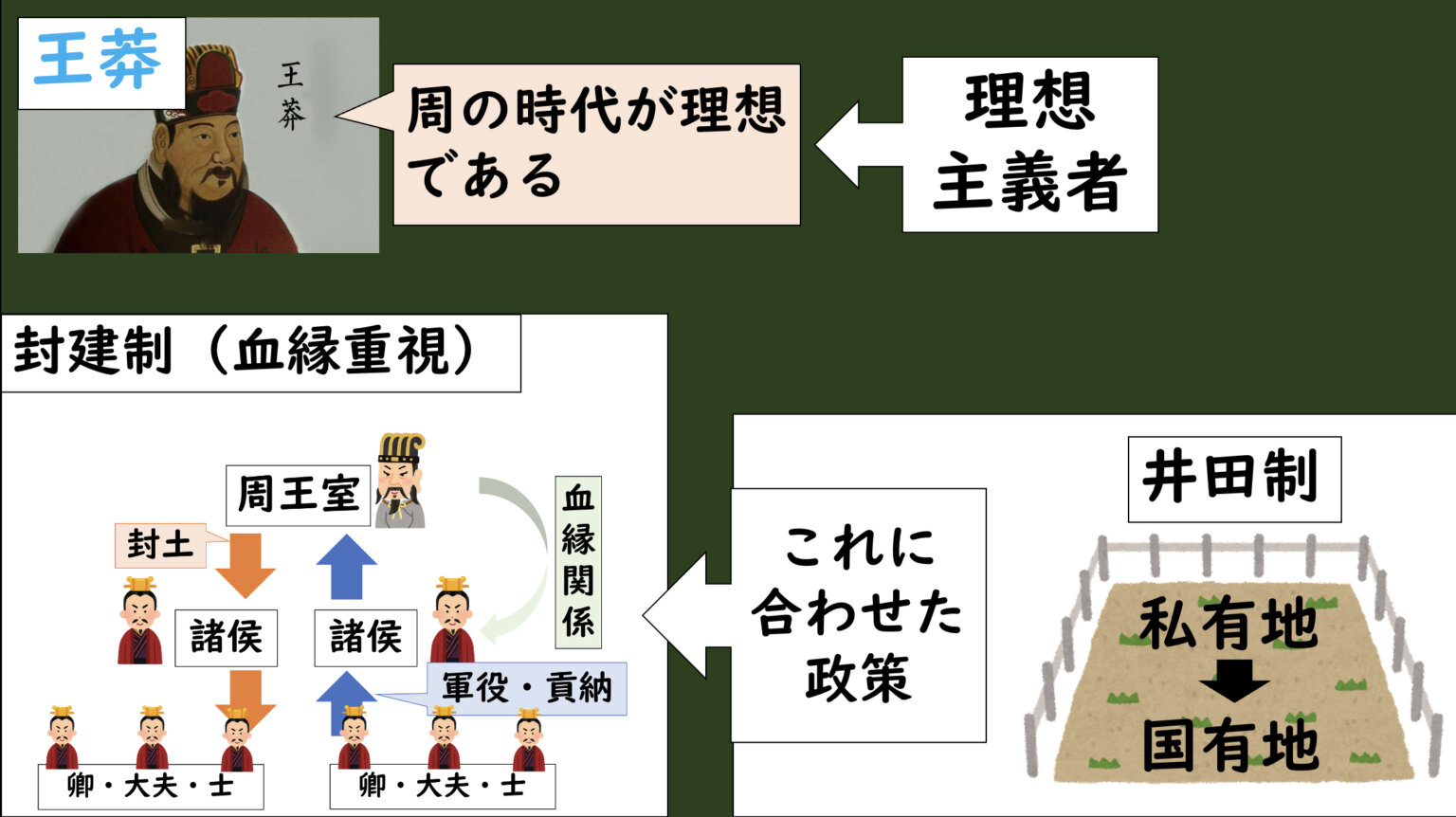 [2-2.4]新、後漢の成立 | グシャの世界史探究授業