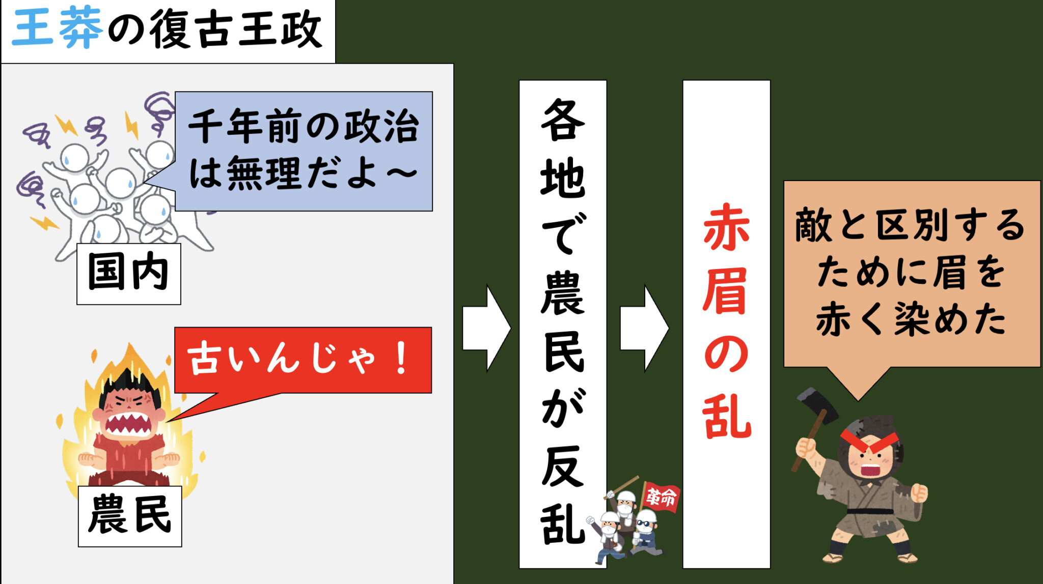 赤眉の乱年, 中国 新 王莽 | 後漢をわかりやすく解説【中国史】 – CDDEY