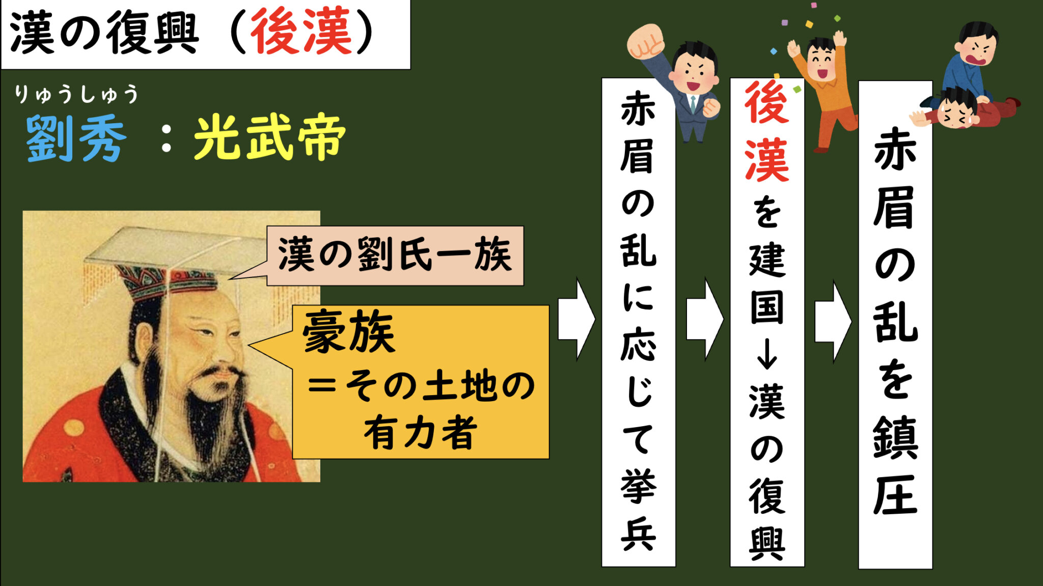 [2-2.4]新、後漢の成立 | グシャの世界史探究授業