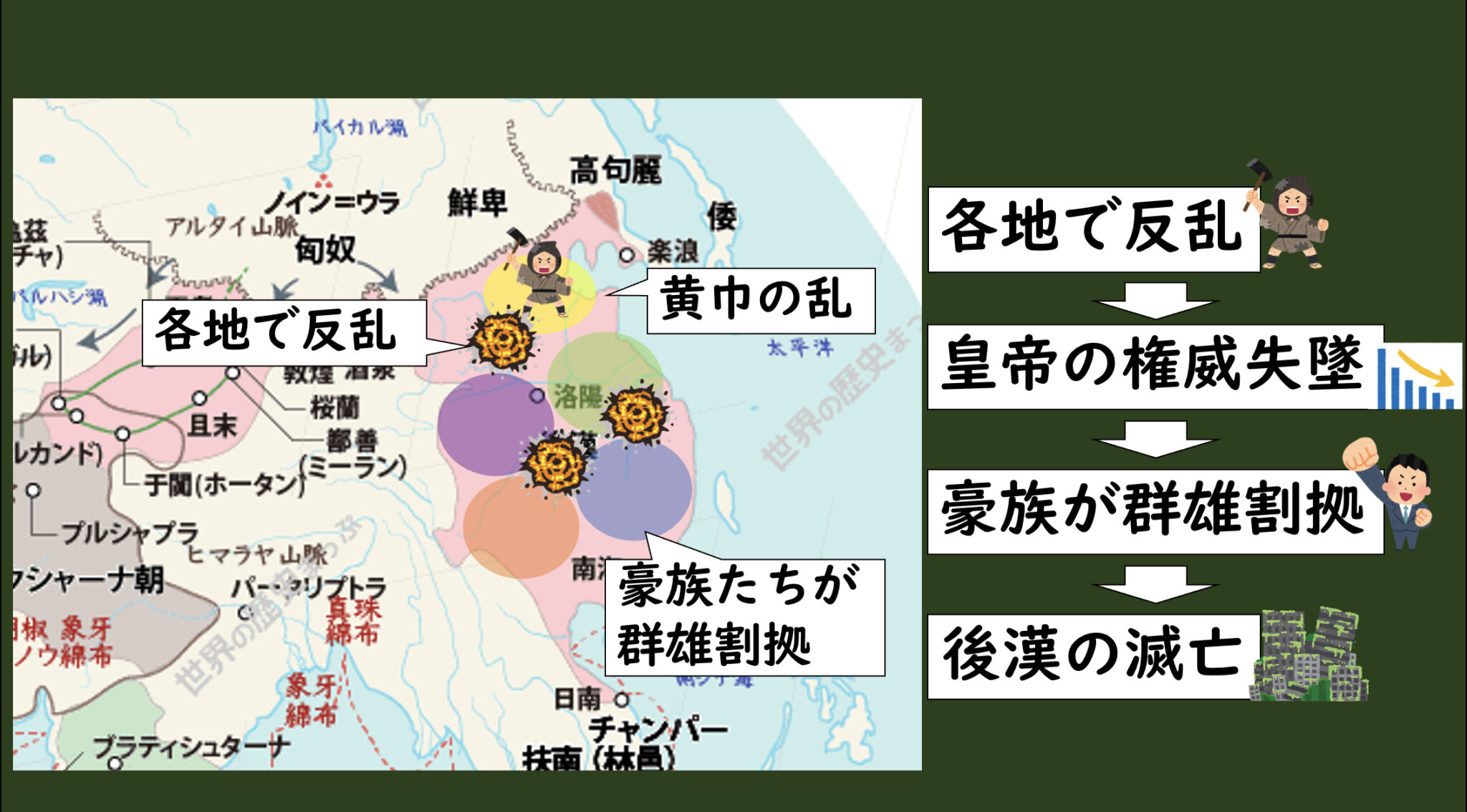 [2-2.5]後漢の混乱と滅亡 | グシャの世界史探究授業：高校世界史をスライドでわかりやすく
