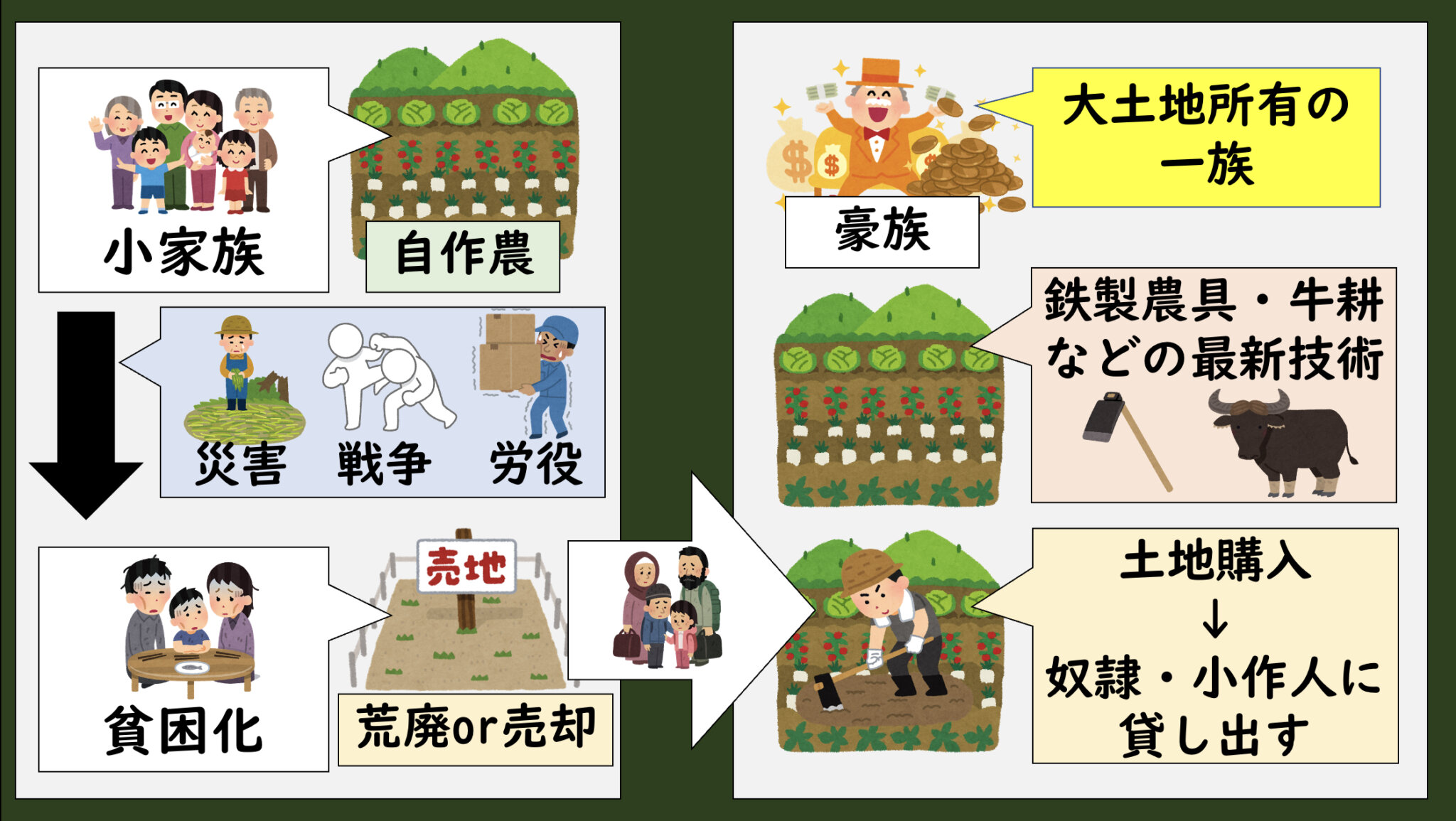 地主と小作地の関係 _ 明治時代 小作人 | 明治土地制度と地主小作関係 – FDMLM