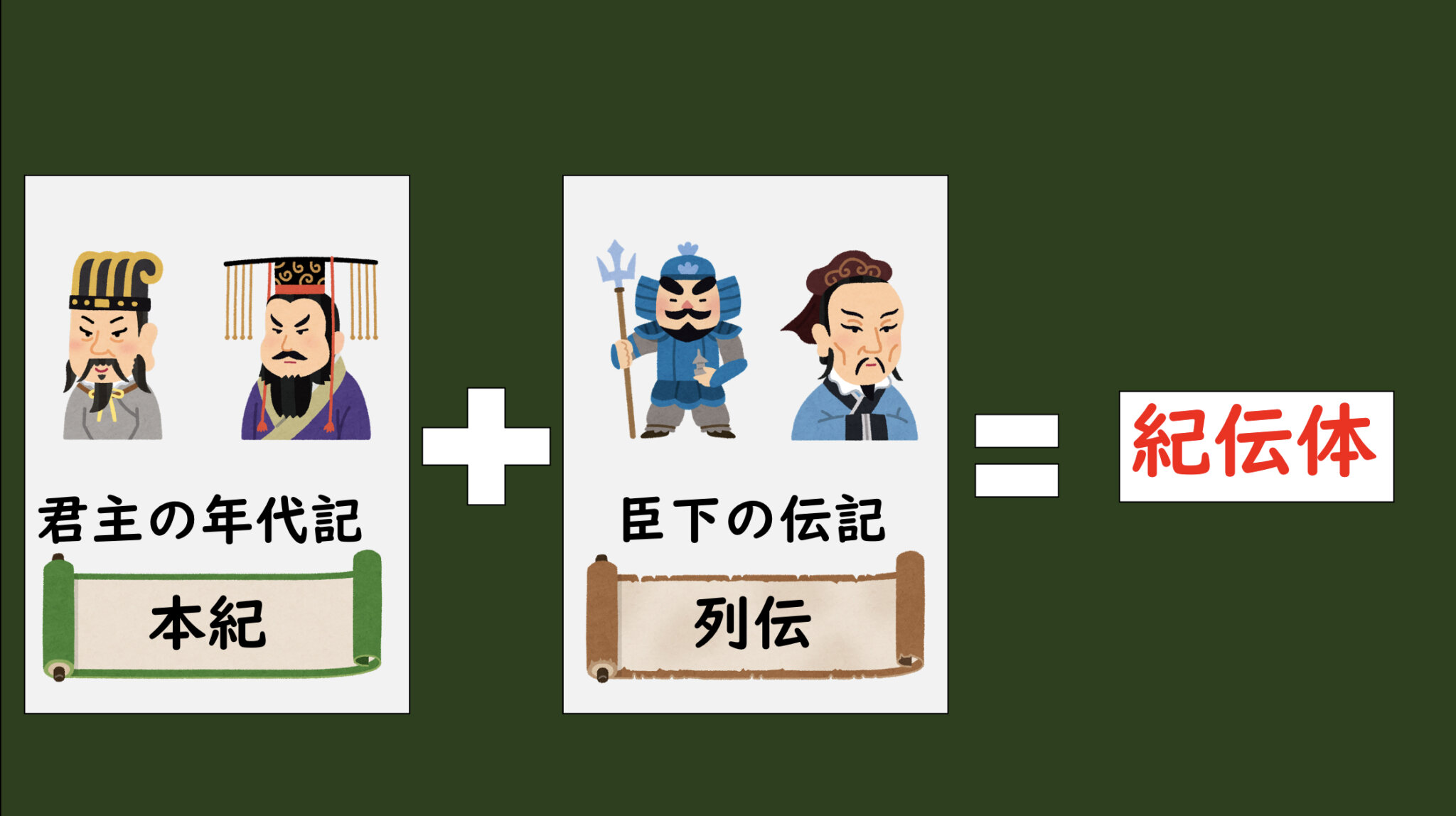 [2-2.6]漢の文化：長期政権は中国文化にどう影響したか？ | グシャの世界史探究授業～ 高校世界史をわかりやすく読み解く～