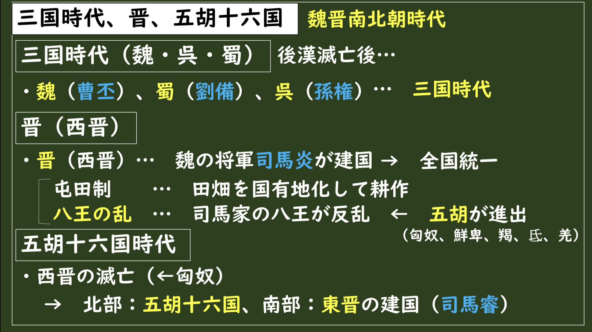 [2-3.2]北朝（北魏）、南朝（六朝） | グシャの世界史探究授業：高校世界史をスライドでわかりやすく