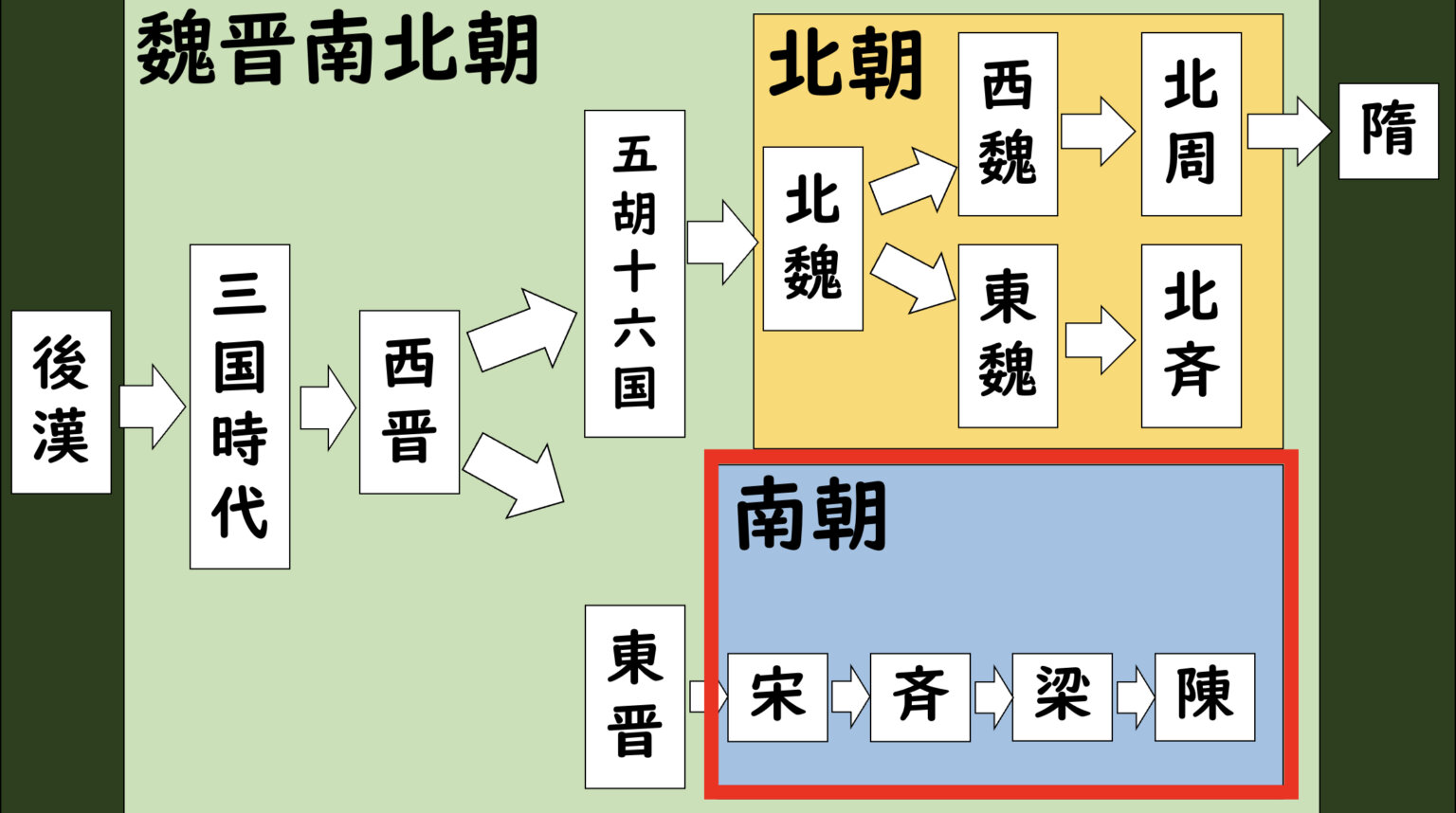 後南朝系図 – 南北朝の分裂 – NHDR