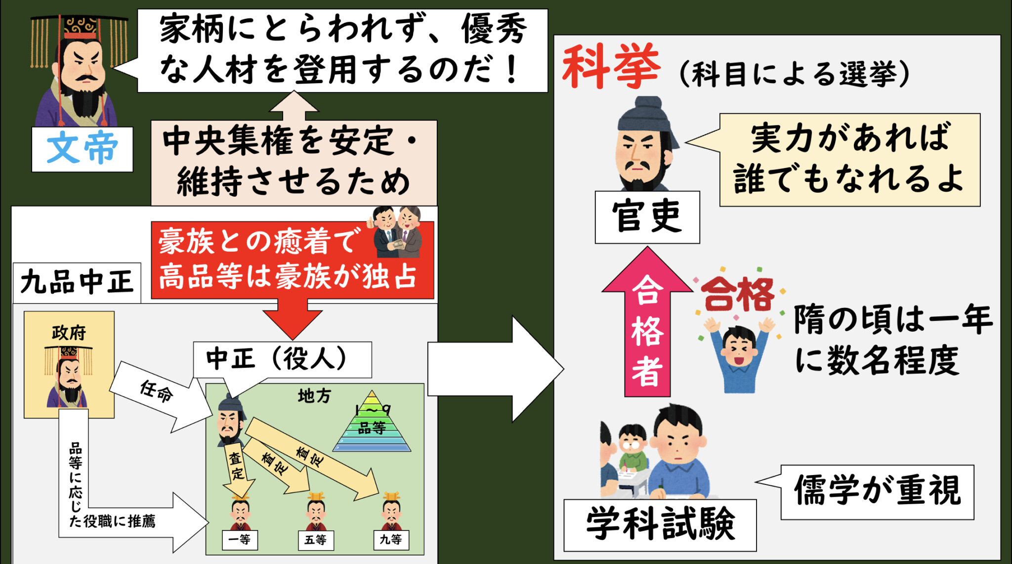 隋の時代 中国の制度 – 隋氏 律令制度 _ 北朝の北魏~北魏から隋にいたるまで – XPQC