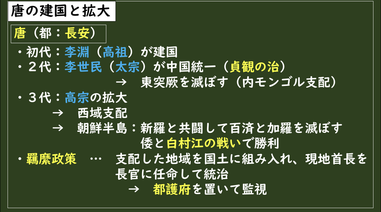 [2-4.3]唐初期の文化①（三省・六部、均田制、租・調・庸） | グシャの世界史探究授業：高校世界史をスライドでわかりやすく