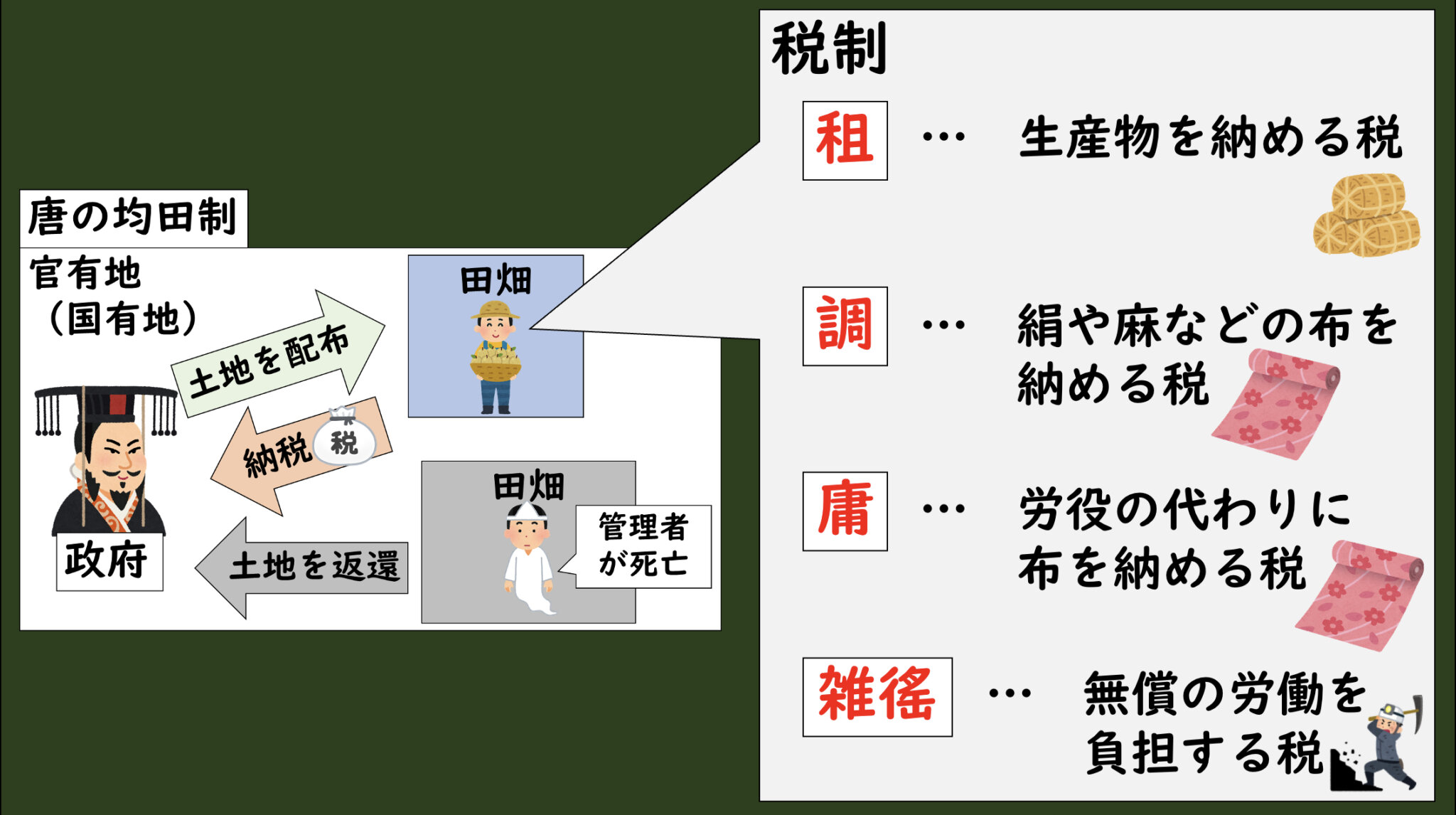 [24.3]唐初期の文化①（社会制度） グシャの世界史探究授業
