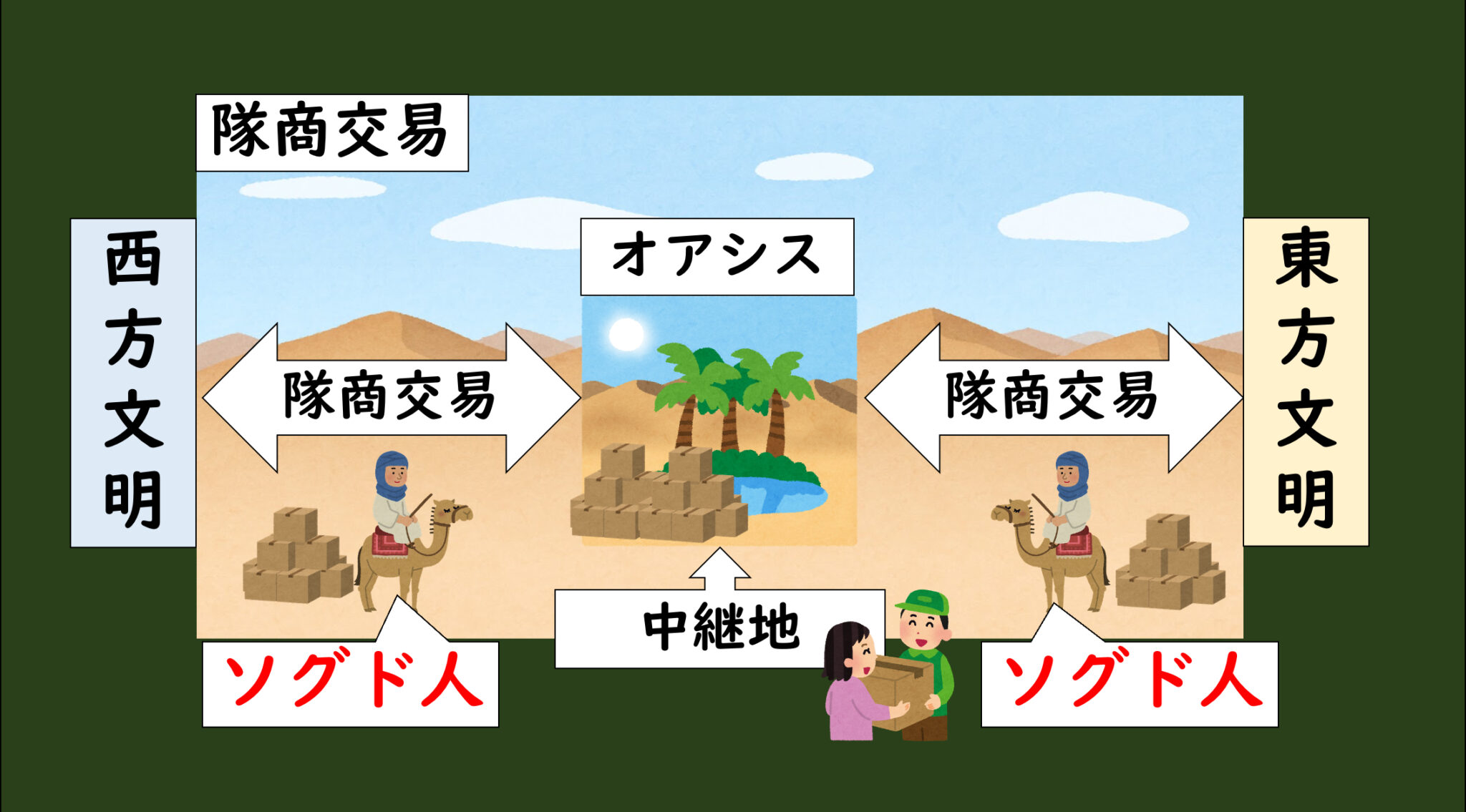 [24.11]ソグド人 グシャの世界史探究授業