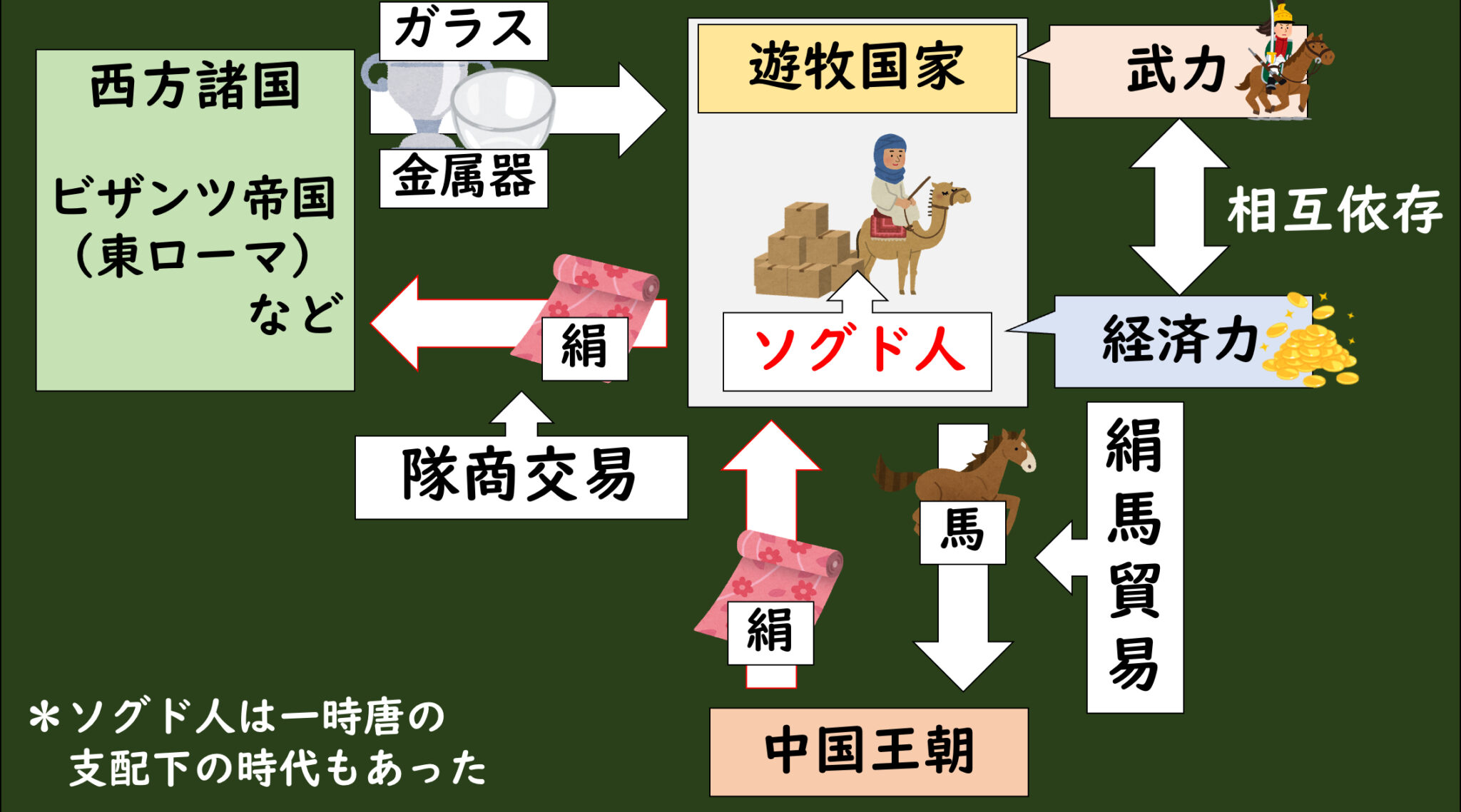 [24.11]ソグド人 グシャの世界史探究授業