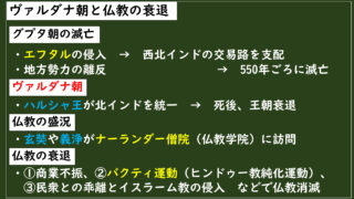 [3-2.4]ラージプート時代 | グシャの世界史探究授業：高校世界史をスライドでわかりやすく