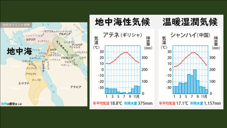[4-2.1]暗黒時代とポリスの誕生 | グシャの世界史探究授業