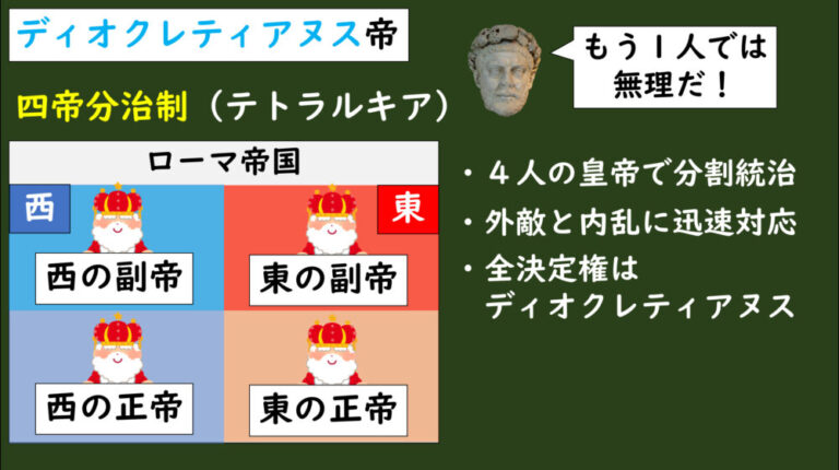 [4-3.10]ローマ帝国の専制君主政 | グシャの世界史探究授業