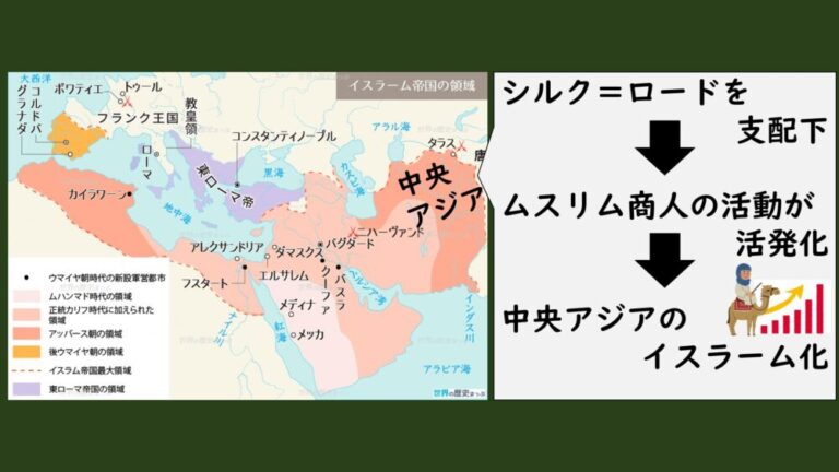 [6-1.1]トルコ人（中央アジア）のイスラーム化 | グシャの世界史探究授業