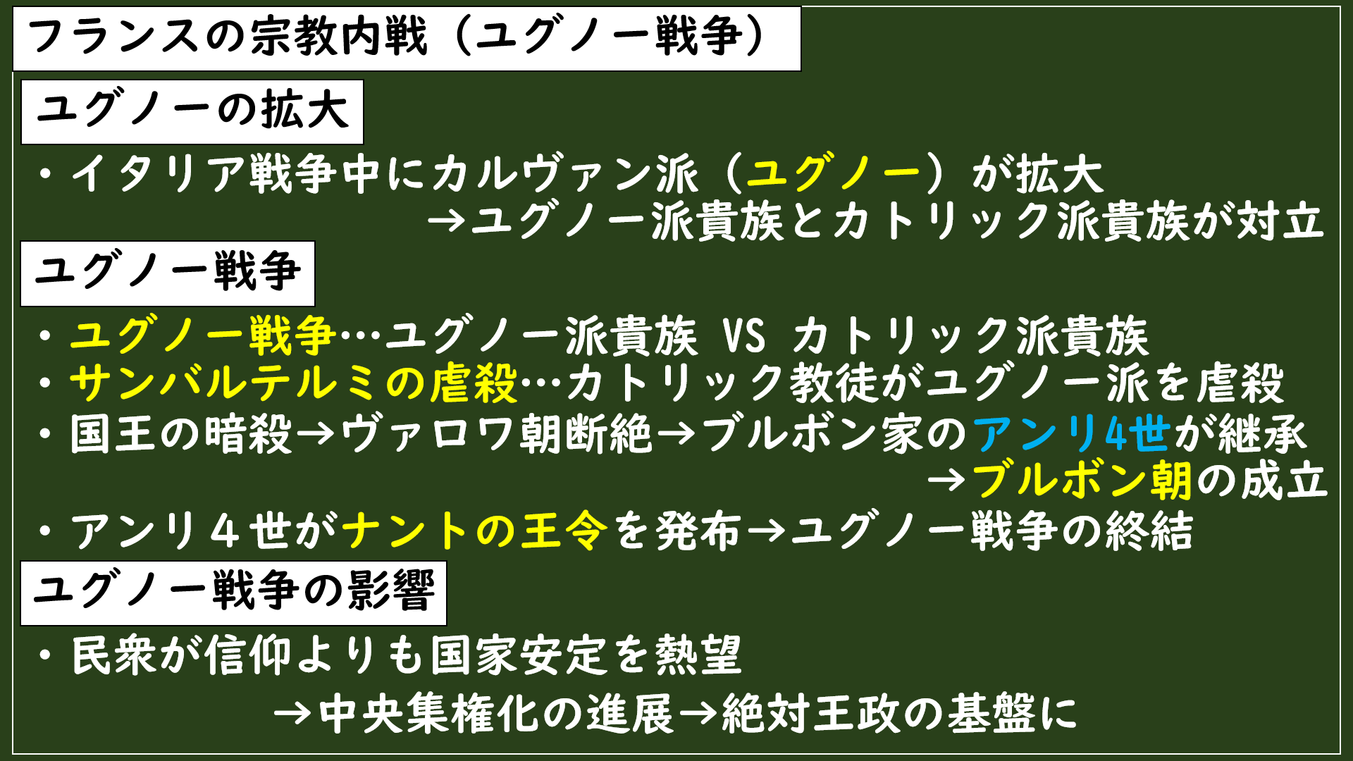 [113.6]三十年戦争とウェストファリア条約 グシャの世界史探究授業：高校世界史をスライドでわかりやすく