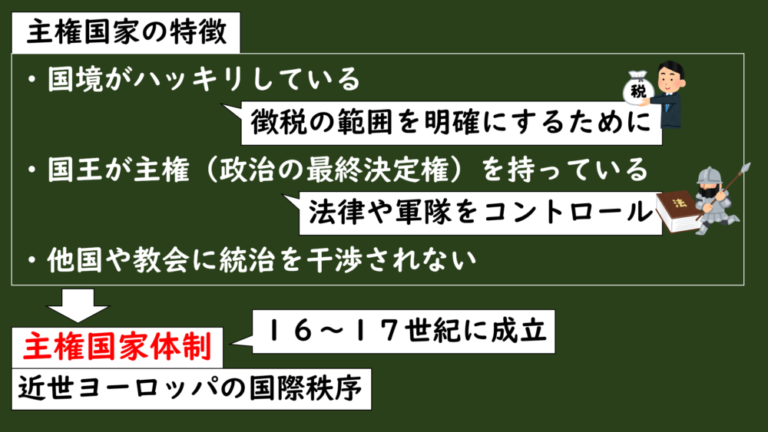 [11-3.2]主権国家体制の成立 | グシャの世界史探究授業