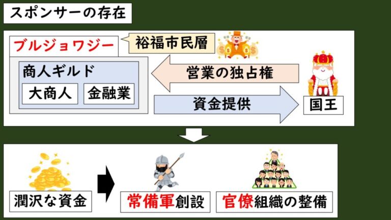 [11-3.2]主権国家体制の成立 | グシャの世界史探究授業