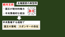 [11-3.2]主権国家体制の成立 | グシャの世界史探究授業