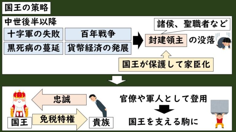 [11-3.2]主権国家体制の成立 | グシャの世界史探究授業