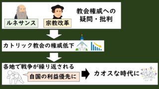 [11-3.2]主権国家体制の成立 | グシャの世界史探究授業