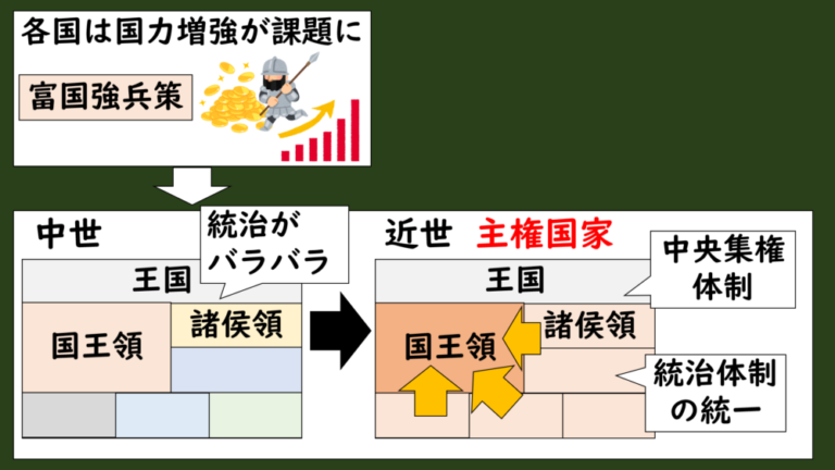 [11-3.2]主権国家体制の成立 | グシャの世界史探究授業