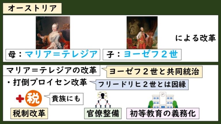 [11-5.5]啓蒙専制主義 | グシャの世界史探究授業