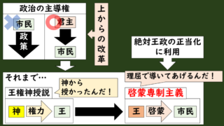 [11-5.5]啓蒙専制主義 | グシャの世界史探究授業