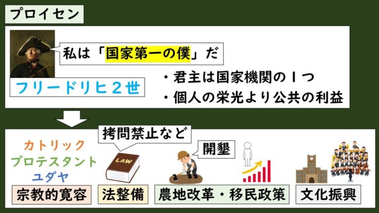 [11-5.5]啓蒙専制主義 | グシャの世界史探究授業